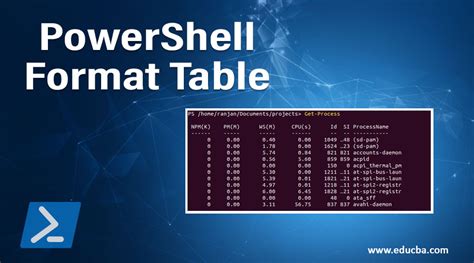 powershell format-table column width  The trick is to assign a number of columns within the calculated expression's format block {0:N0}, once assigned, it will align the column to the right